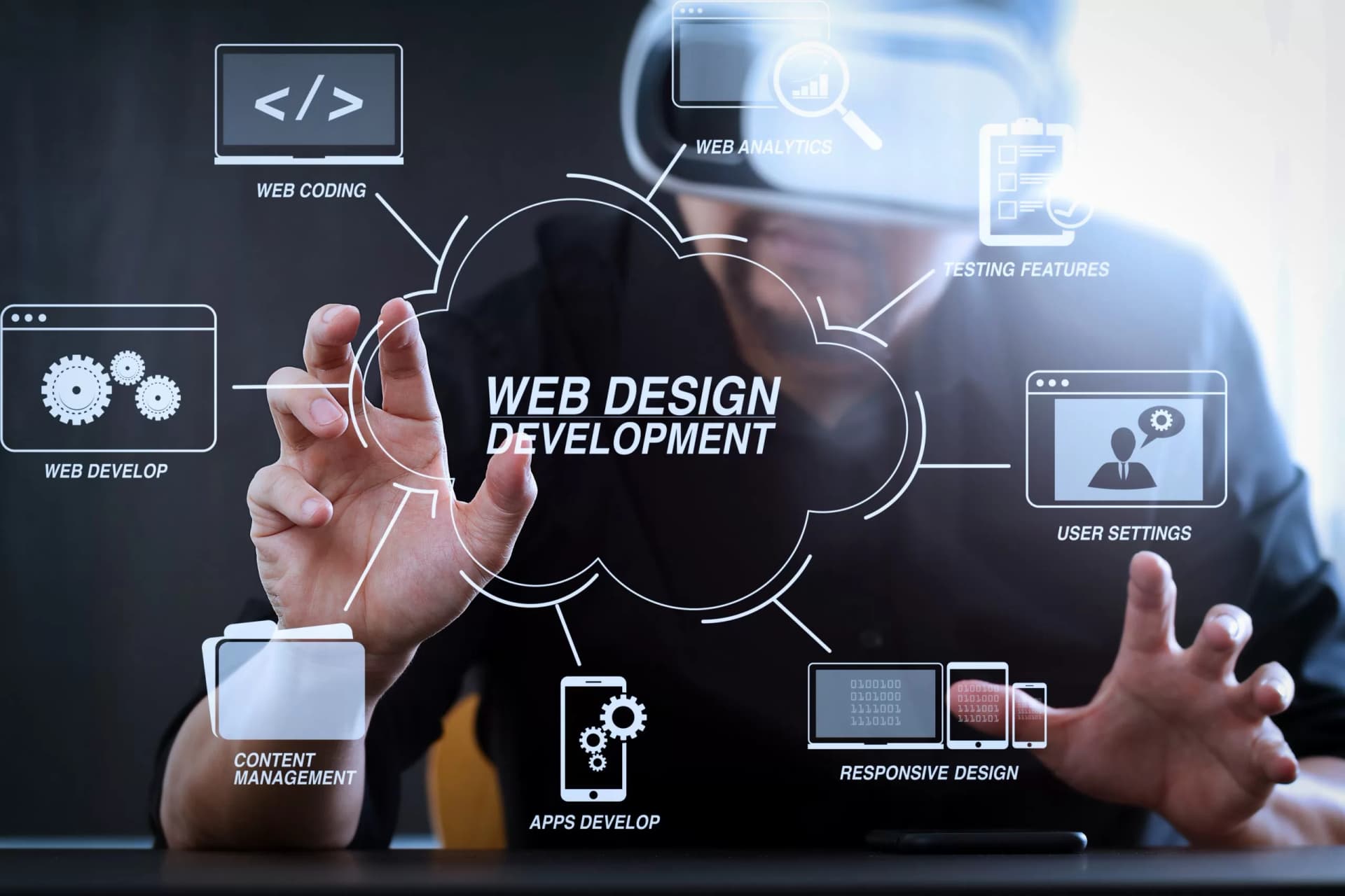 Website Design & Development